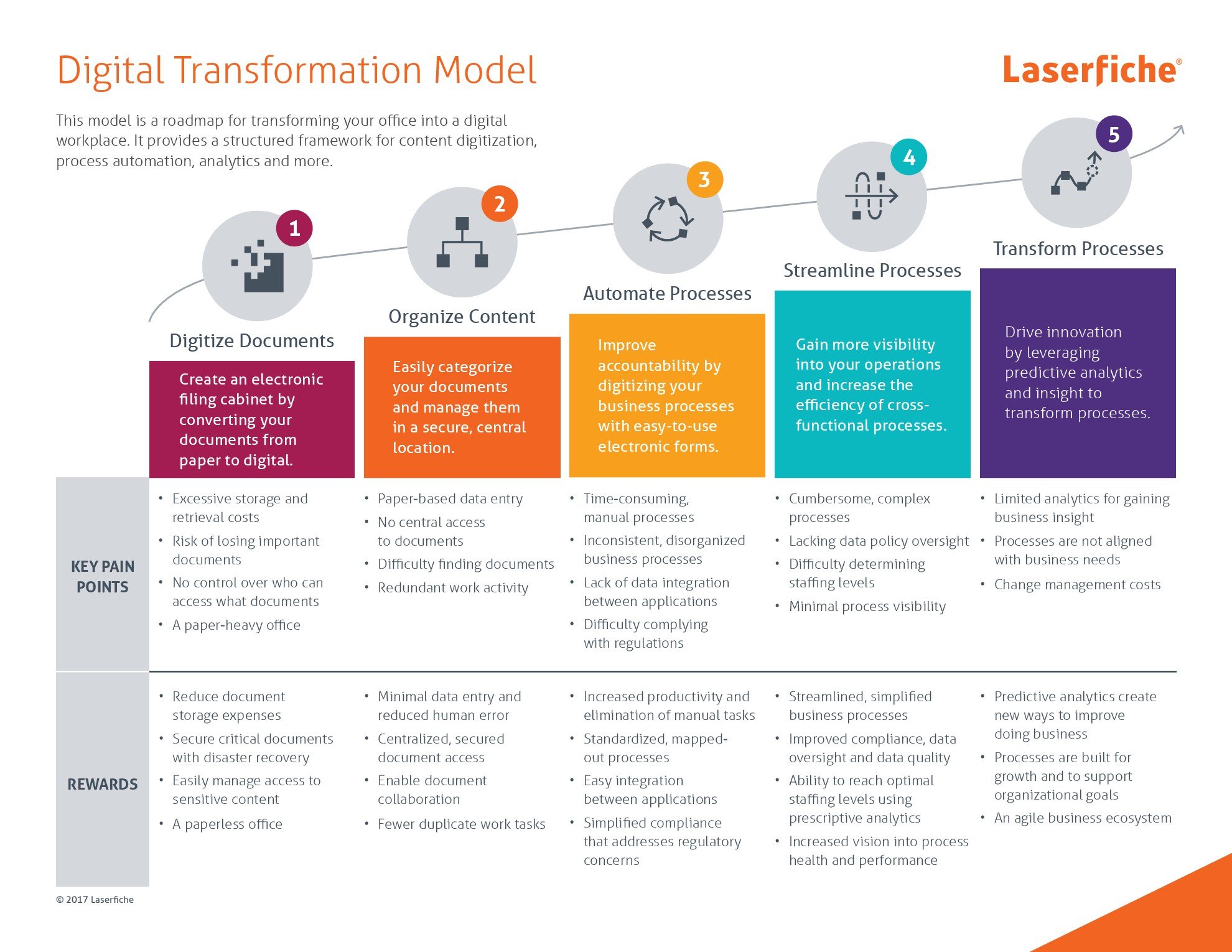 ROUNDMAP™ And Digitalization | ROUNDMAP™ - Whole System Business Framework
