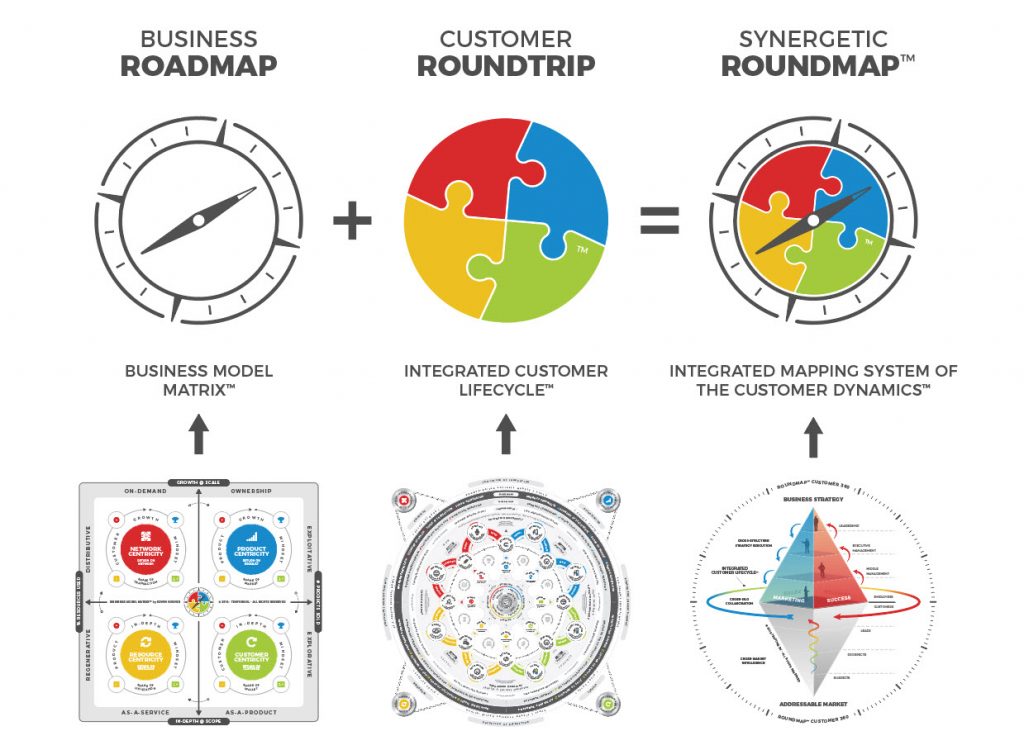 ROUNDMAP Logo from three symbols