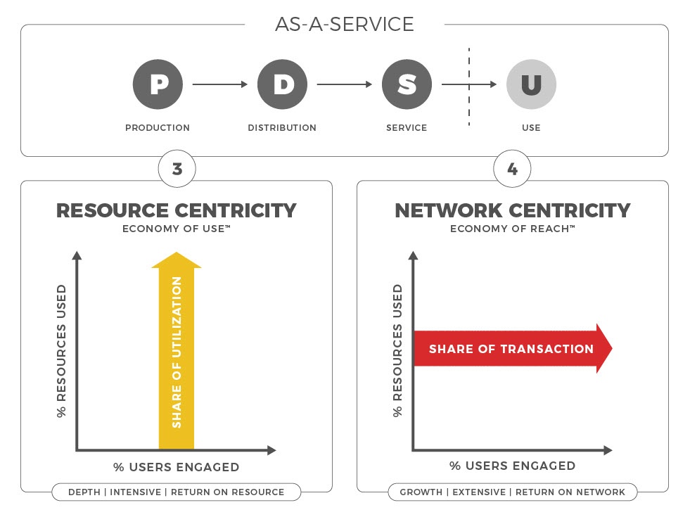 ROUNDMAP AS-A-SERVICE BMX