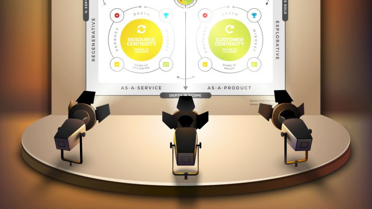 Business Model Matrix