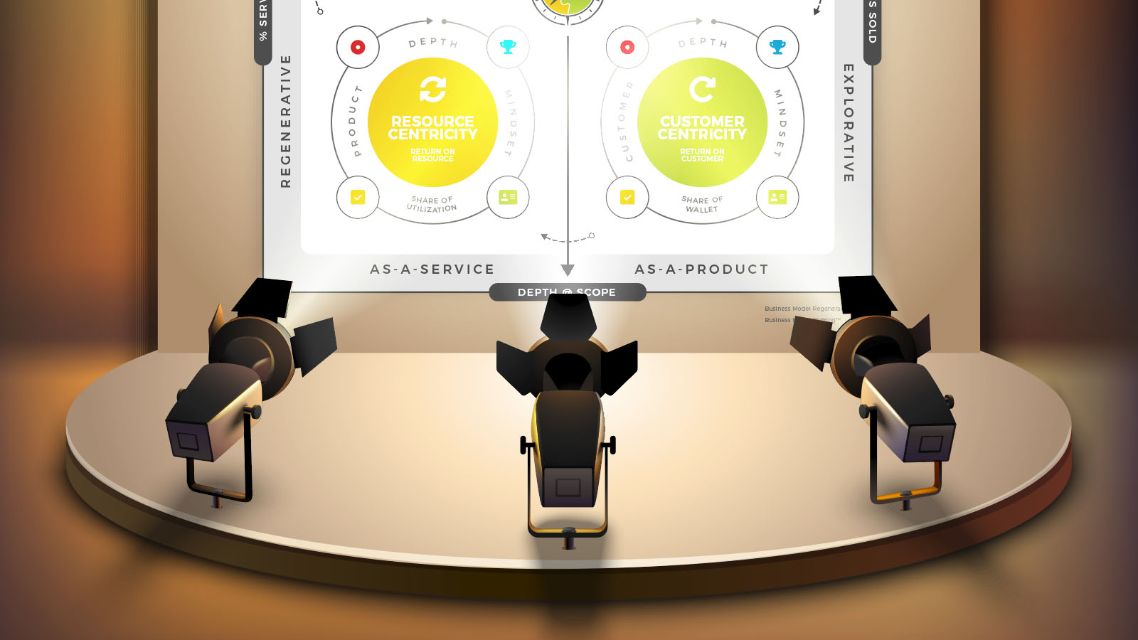 Business Model Matrix