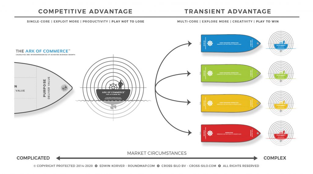 ROUNDMAP_Advantage_Shift_Copyright_Protected