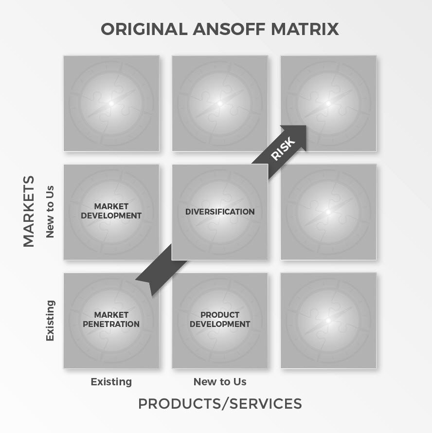 ROUNDMAP_Ansoff_Matrix_Original_Copyright_Protected