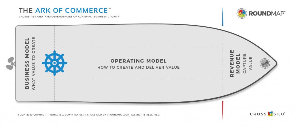 ROUNDMAP_Ark_Commerce_Core_Copyright_Protected_2020