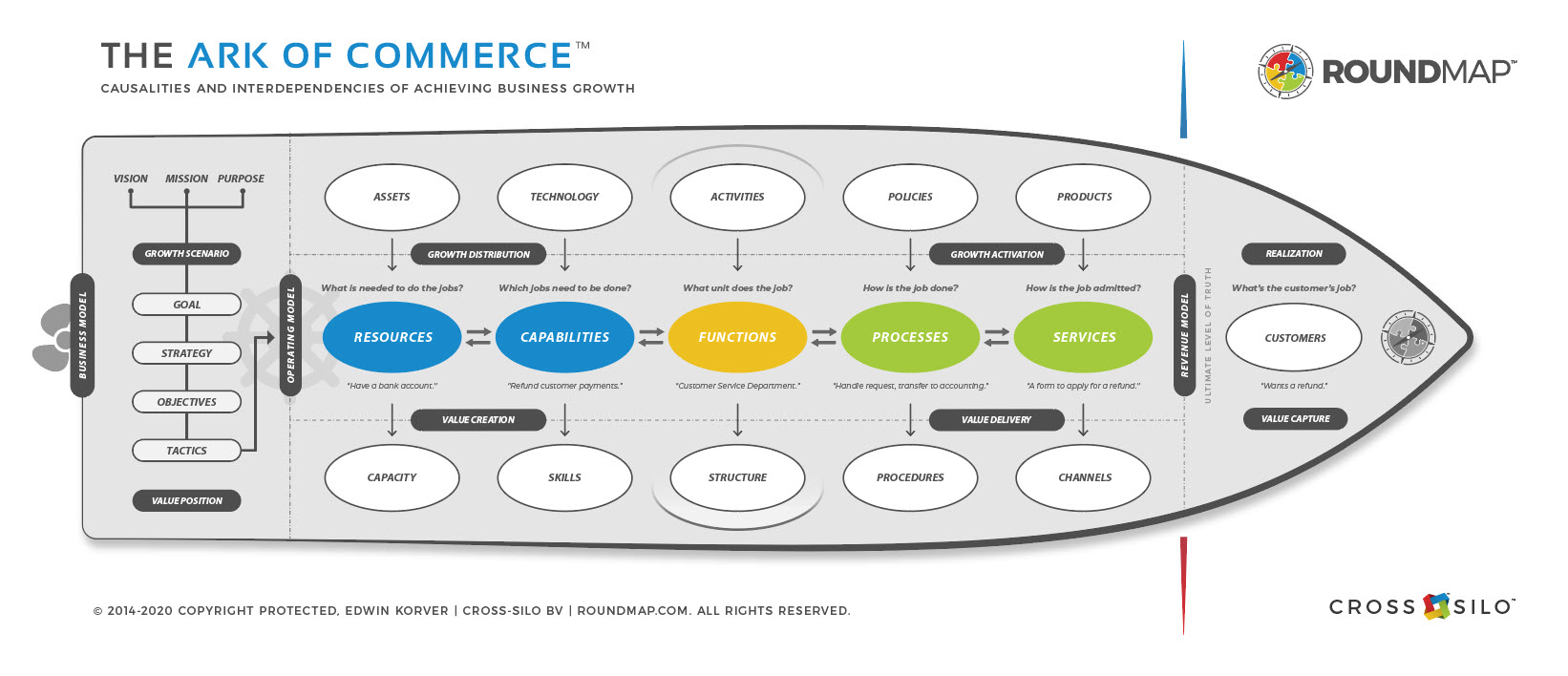 ROUNDMAP_Ark_Commerce_Filled_Copyright_Protected_2020