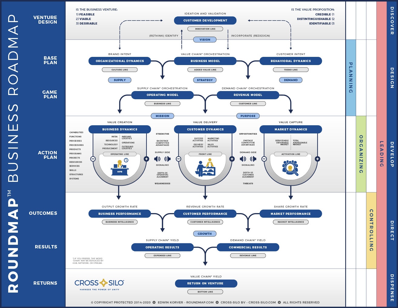 ROUNDMAP_Business_Roadmap_Copyright_Protected_2021