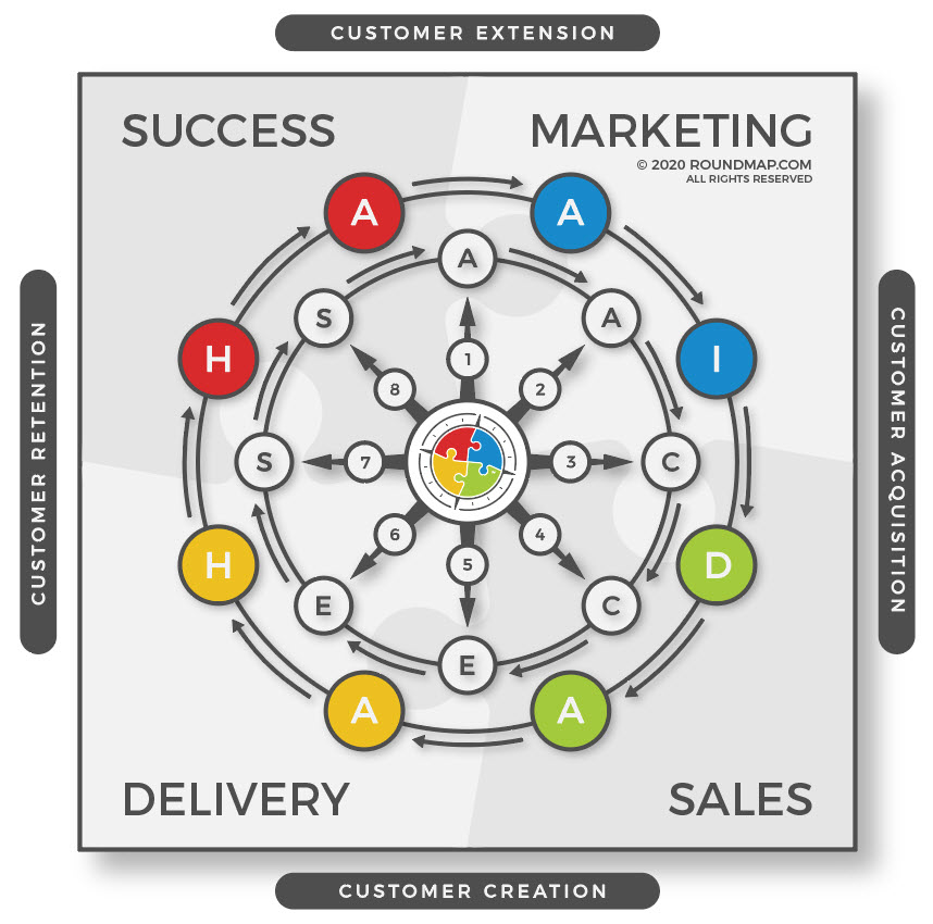 ROUNDMAP_Carousel_Steps_Copyright_Protected