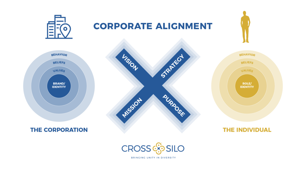 ROUNDMAP_Corporate_Alignment_Copyright_Protected