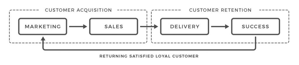 ROUNDMAP_Customer_Development_Future