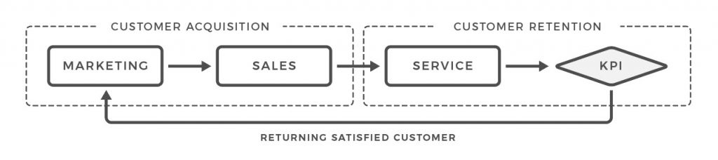 ROUNDMAP_Customer_Development_Next