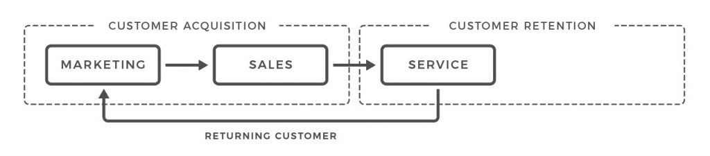 ROUNDMAP_Customer_Development_Prior