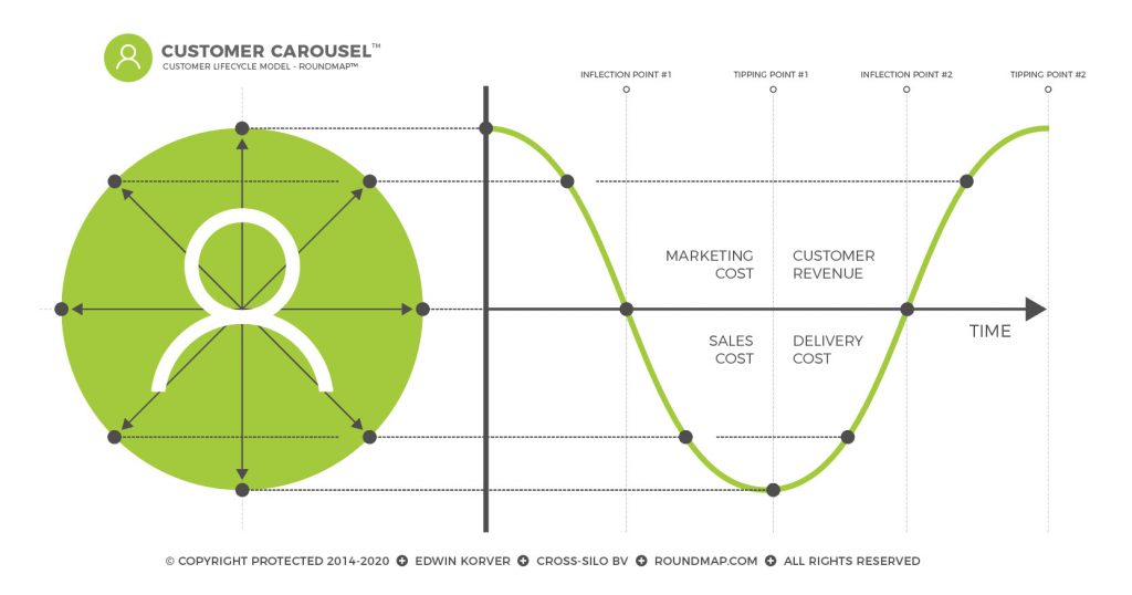 ROUNDMAP_CycleToWave_Customer_Carousel_Copryright_Protected_2020