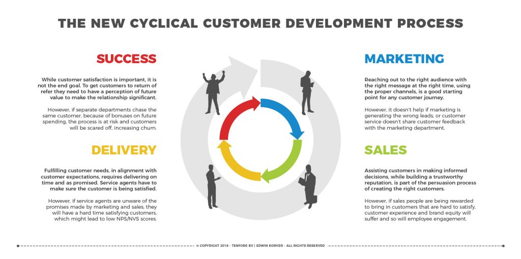 ROUNDMAP_Cyclical_Development