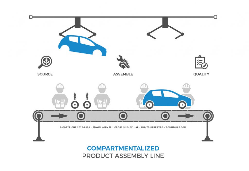 ROUNDMAP_Efficient_Production