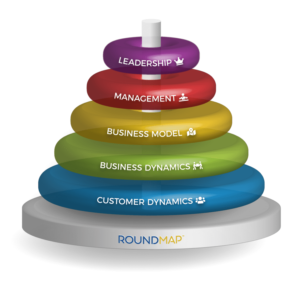 ROUNDMAP_Framework_3D_copyright_protected_2021