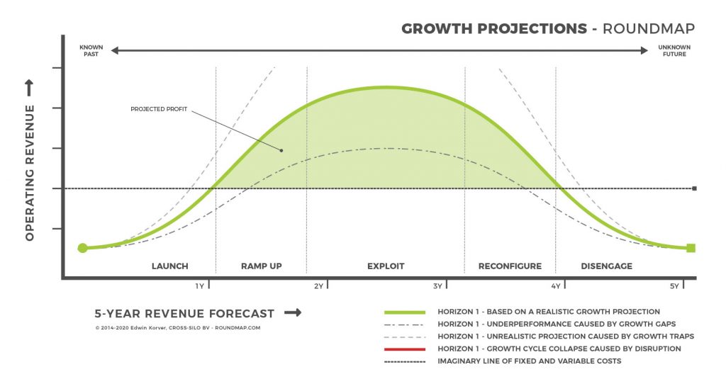 ROUNDMAP_Growth_Projections_Copyright_Protected-2020