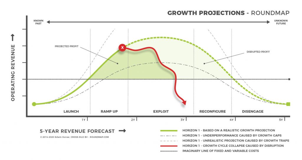 ROUNDMAP_Growth_Projections_Disruption_Copyright_Protected_2020