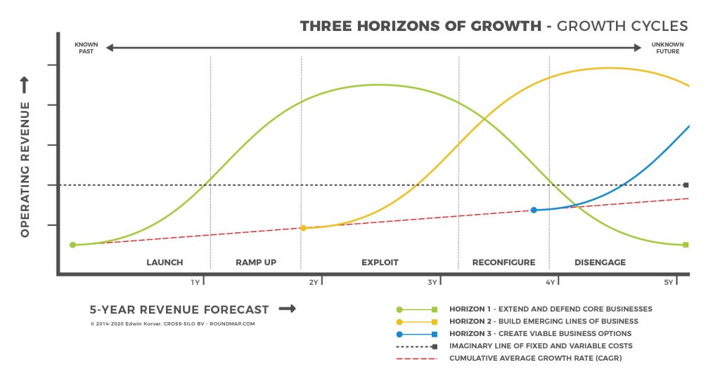 ROUNDMAP_Horizons_of_Growth_Copyright_Protected_2020