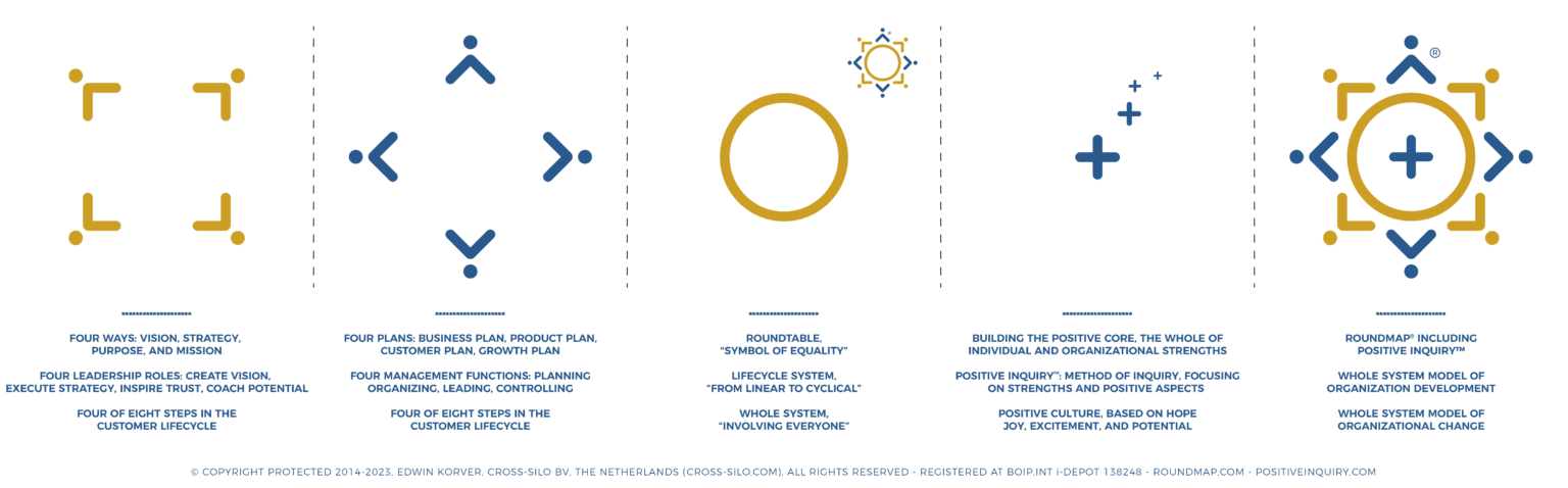 ROUNDMAP_New_Symbol_Explained_Copyright_Protected