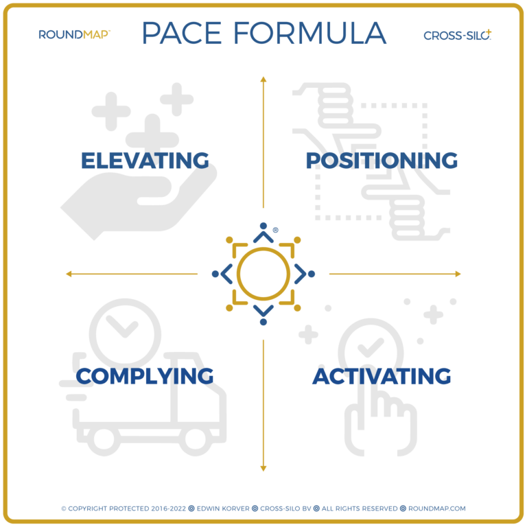 ROUNDMAP_PACE_FORMULA_Copyright_Protected_2023