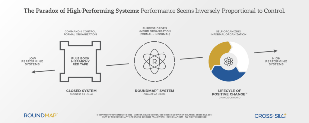ROUNDMAP_Paradox_High_Performing_Systems_Copyright_Protected_2022