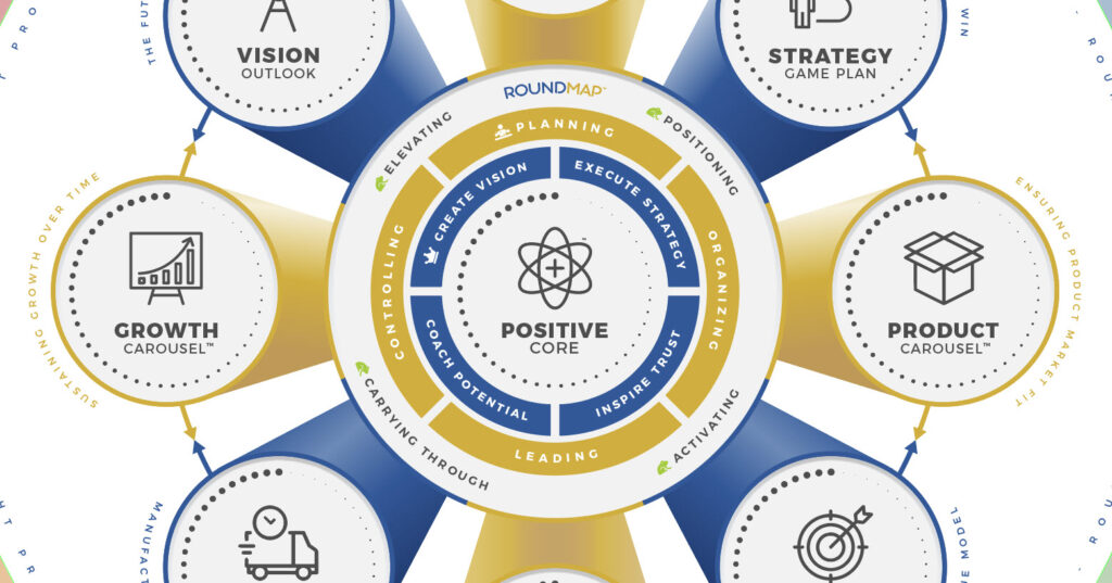 ROUNDMAP_Positive_Core_Copyright_Protected