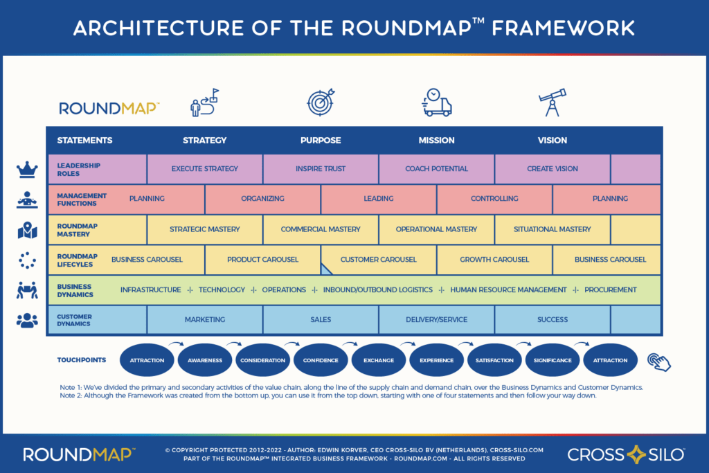 ROUNDMAP_Slide_Framework_Architecture_Copyright_Protected_2021