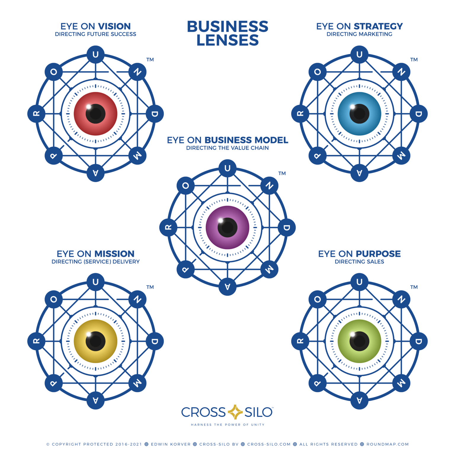ROUNDMAP_Symbol_360_Business_Lenses_Copyright_Protected_2021