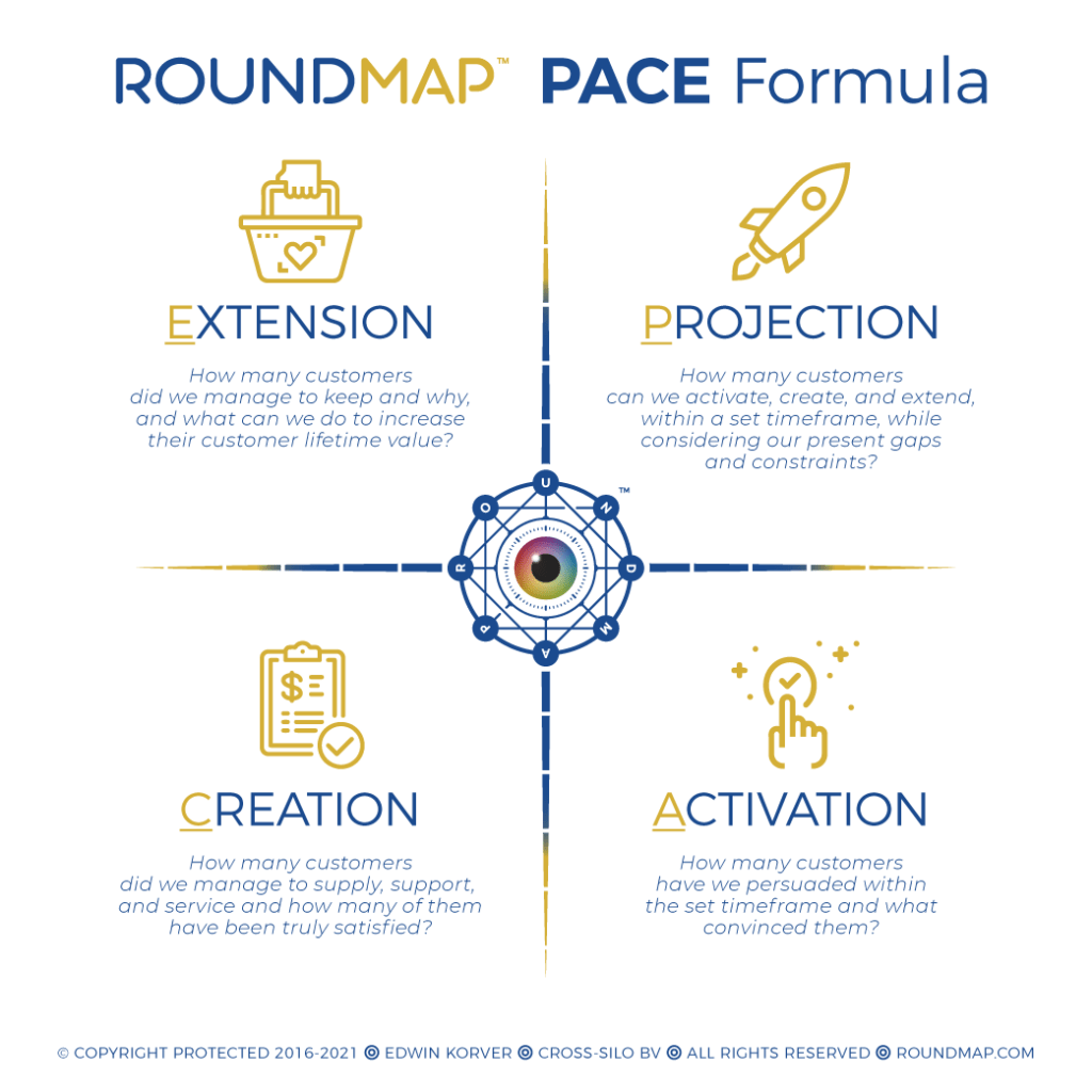 ROUNDMAP_The_PACE_Formula_Copyright_Protected_2021