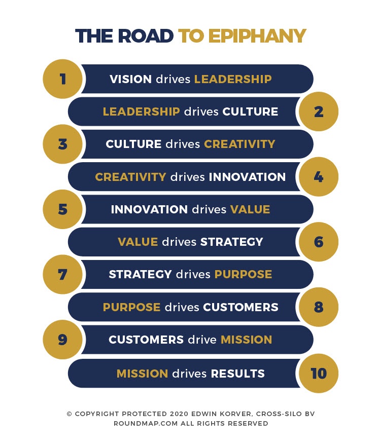 ROUNDMAP_The_Road_to_Epiphany_Copyright_Protected
