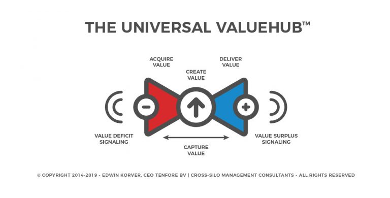 ROUNDMAP_ValueHub_Universal