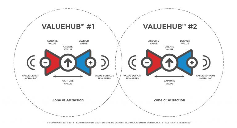 ROUNDMAP_ValueHub_Zone