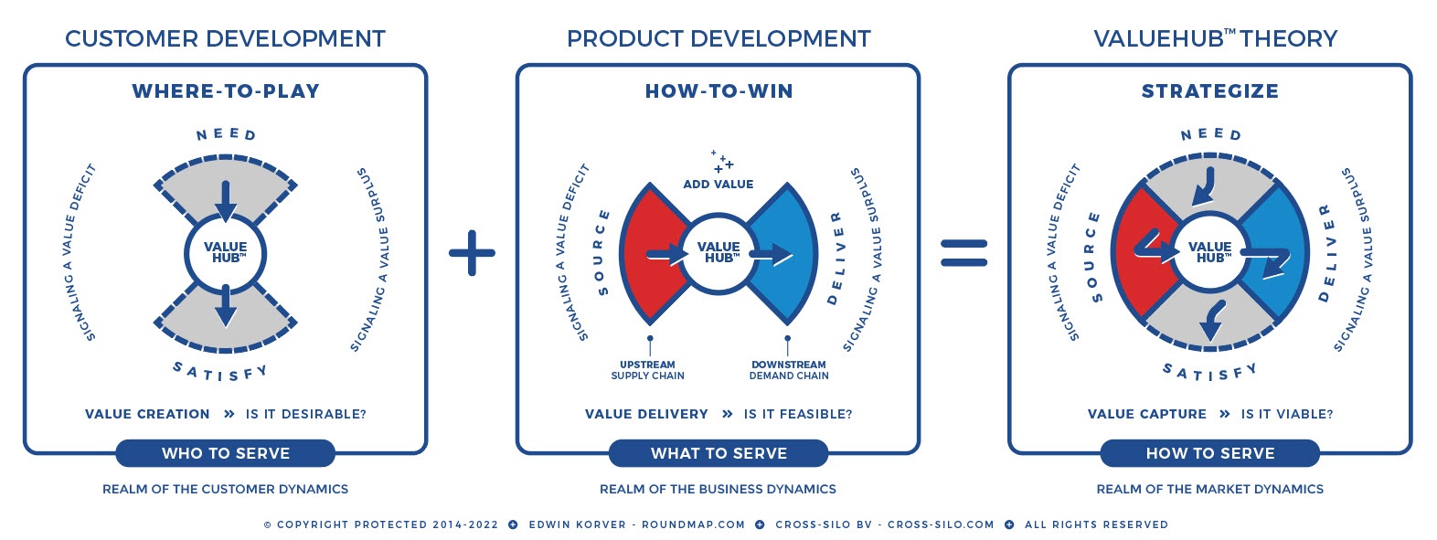 ROUNDMAP_Valuehub_Theory_Copyright_Protected_2021