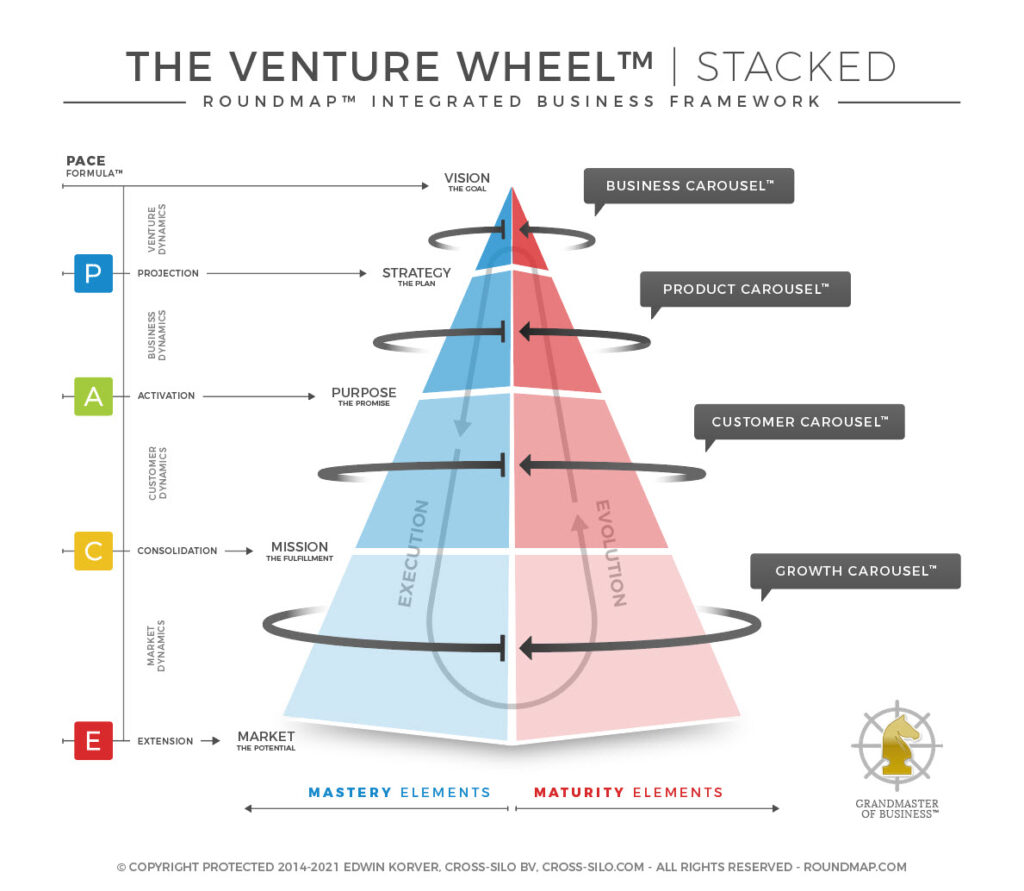 ROUNDMAP_Venture_Wheel_Stacked_Copyright_Protocted