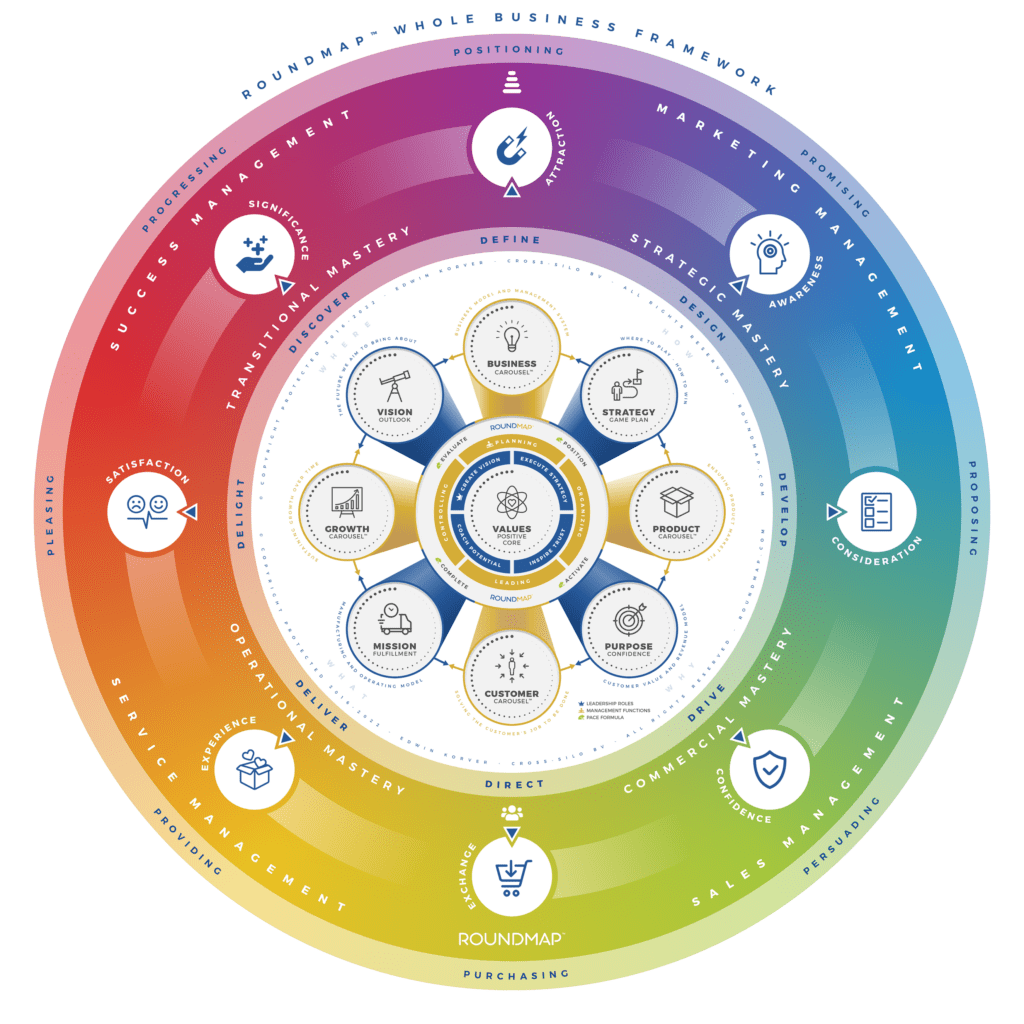 ROUNDMAP_Whole_Framework_Positive_Core_Copyright_Protected_2022