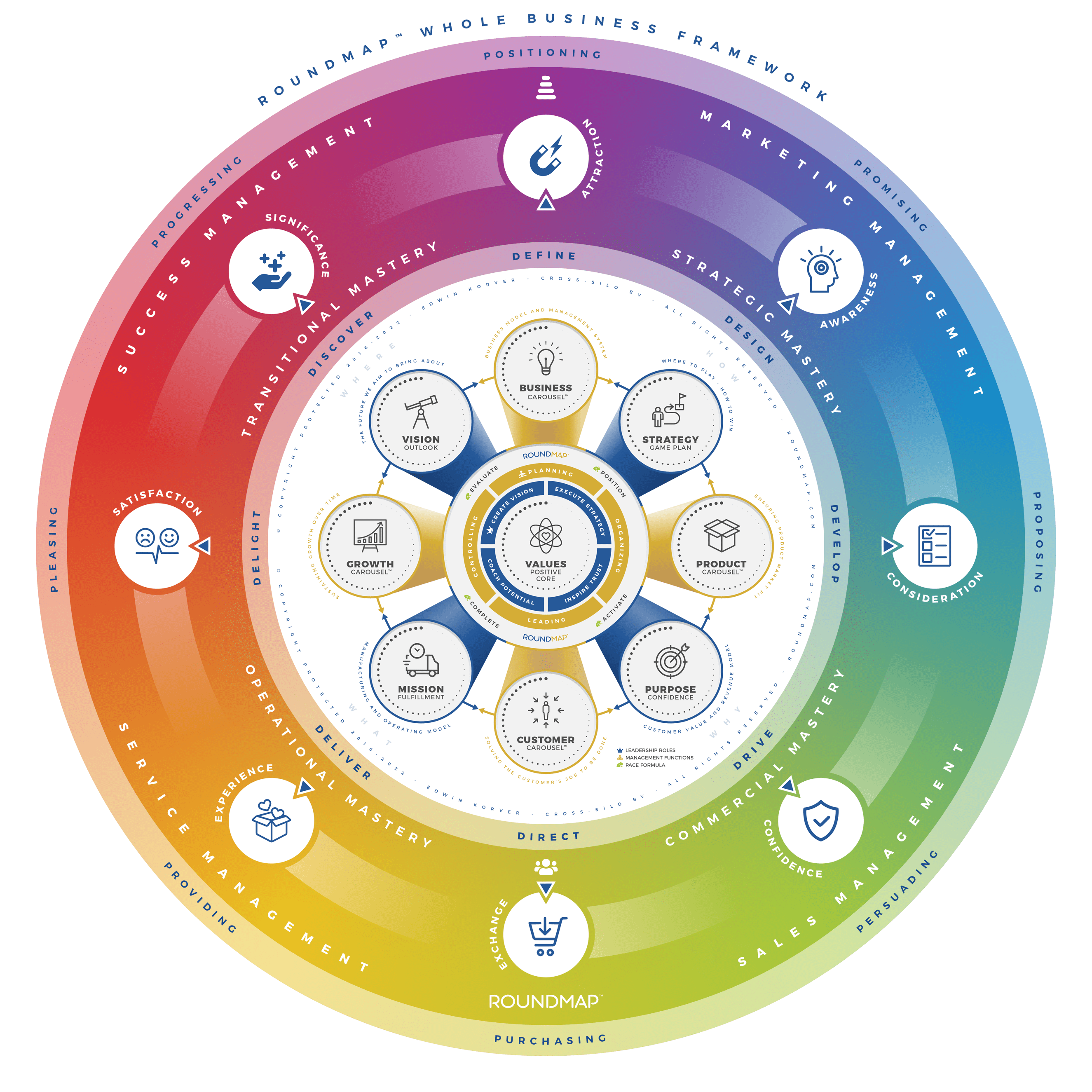 ROUNDMAP_Whole_Framework_Positive_Core_Copyright_Protected_2022