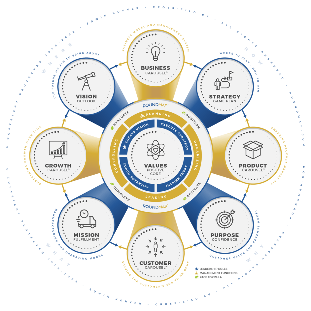 ROUNDMAP_Framework_Positive_Core_Ringless_Copyright_Protected_2022