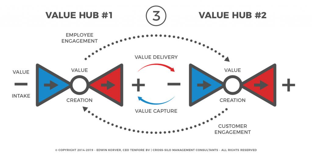 contenthub-to-valuehub-3-of-3