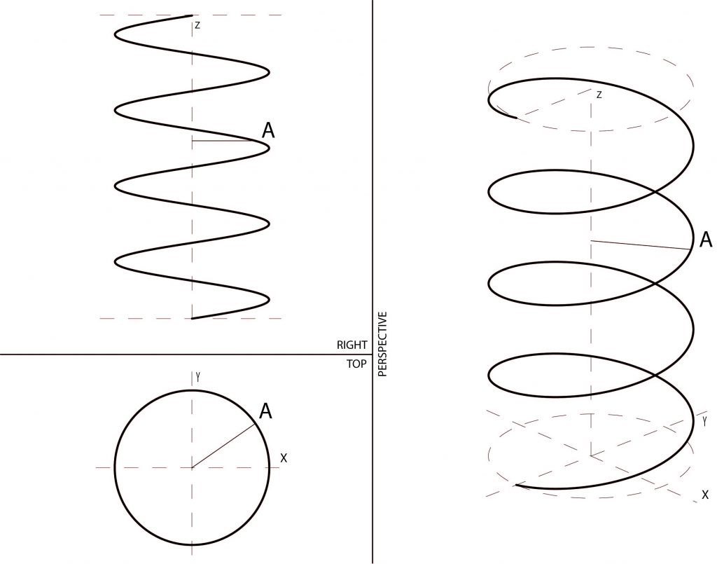 helix